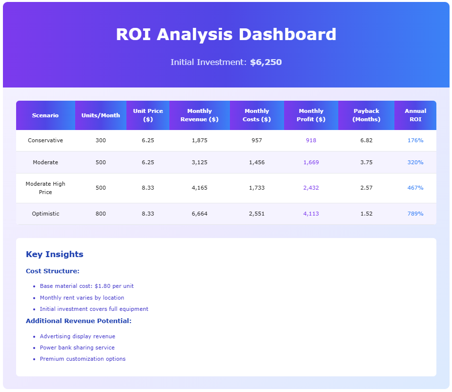ROI Calculate